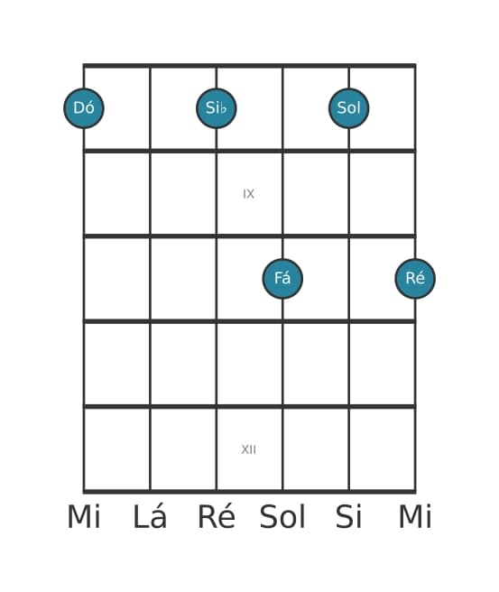 Voz de guitarra #0 do acorde Dó Dominante nona suspenso quarta