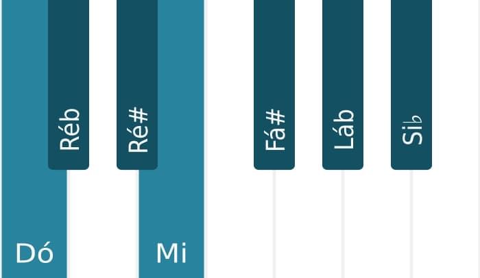 Escala de piano para Dó Alterada