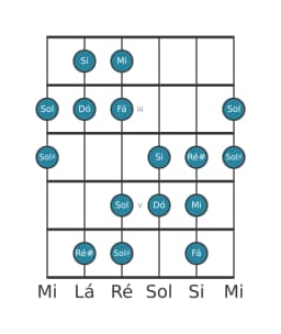 Escala de guitarra para Dó Aumentada Heptatonica na posição 1