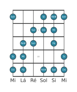 Escala de guitarra para Dó Aumentada Heptatonica na posição 3
