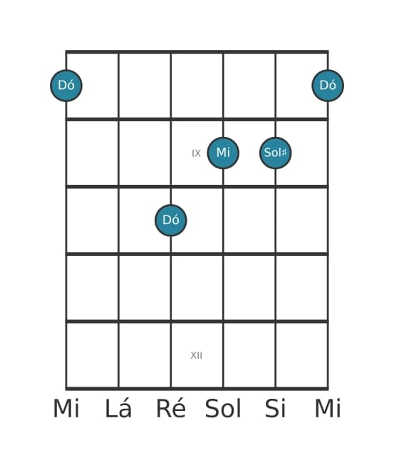 Voz de guitarra #3 do acorde Dó Aumentado