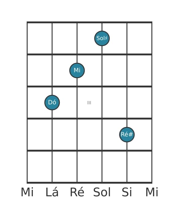 Voz de guitarra #2 do acorde Dó Aumentado adicionada sustenido nona