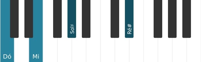 Voz de piano do acorde Dó Aumentado adicionada sustenido nona - 0