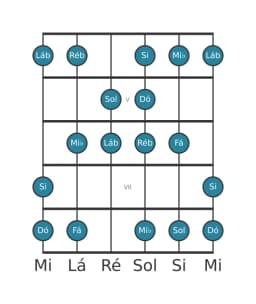 Escala de guitarra para Dó Balinese na posição 3