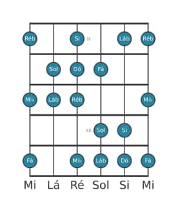 Escala de guitarra para Dó Balinese na posição 8