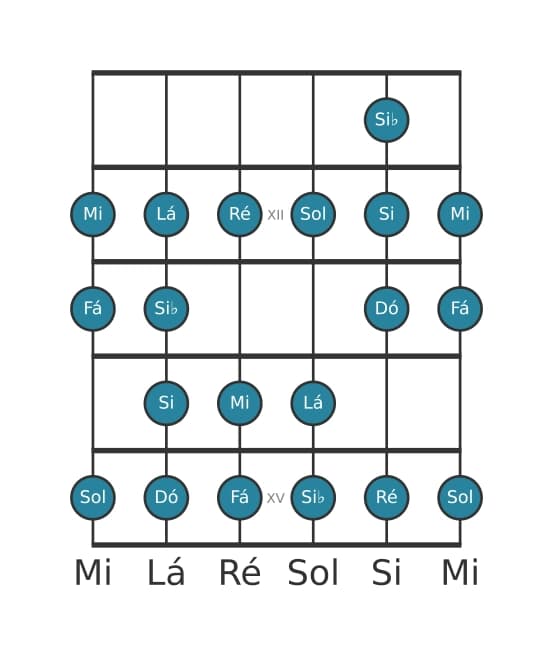Escala de guitarra para Dó Bebop na posição 10