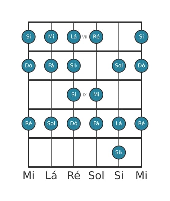 Escala de guitarra para Dó Bebop na posição 6