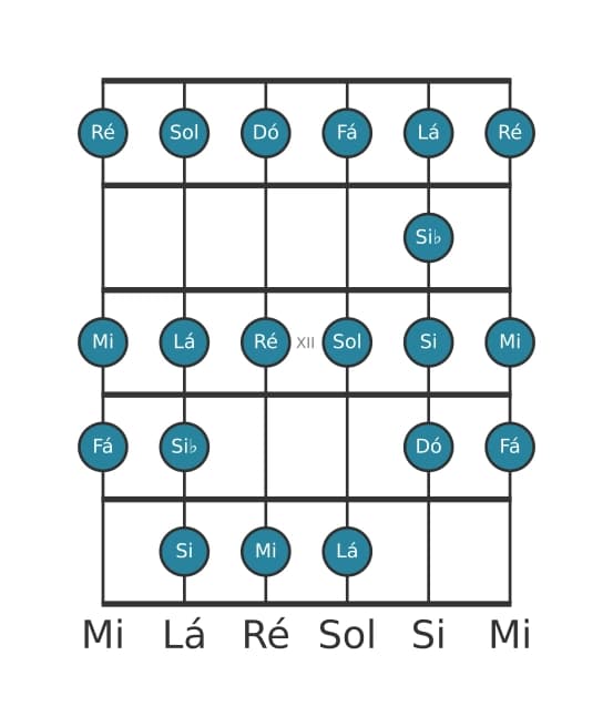 Escala de guitarra para Dó Bebop na posição 9