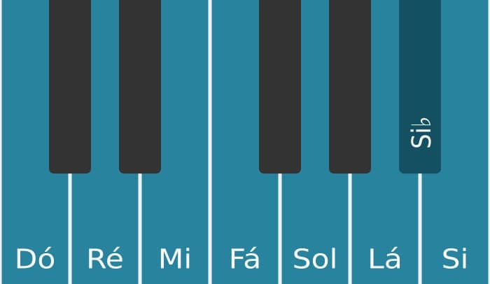 Escala de piano para Dó Bebop