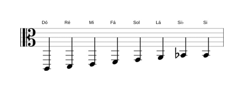 Partituras da escala Dó Bebop em três oitavas (2)