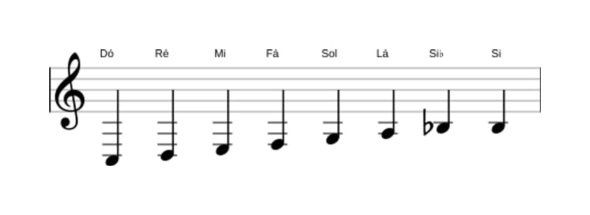 Partituras da escala Dó Bebop em três oitavas (3)