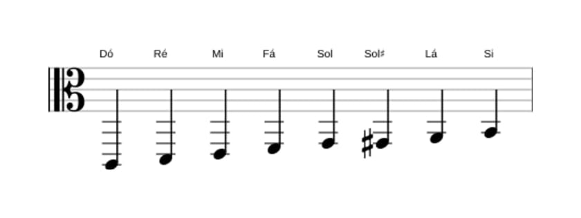 Partituras da escala Dó Bebop Maior em três oitavas (2)