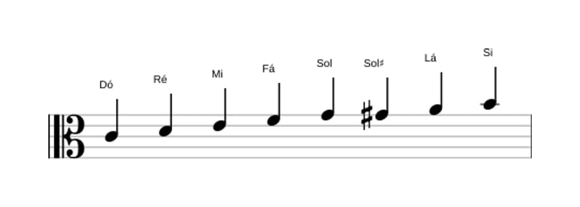 Partituras da escala Dó Bebop Maior em três oitavas (4)