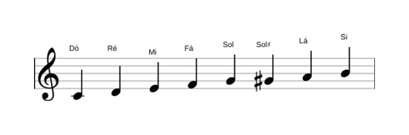 Partituras da escala Dó Bebop Maior em três oitavas (4)