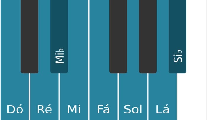 Escala de piano para Dó Bebop Menor