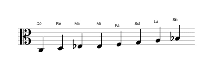 Partituras da escala Dó Bebop Menor em três oitavas (3)