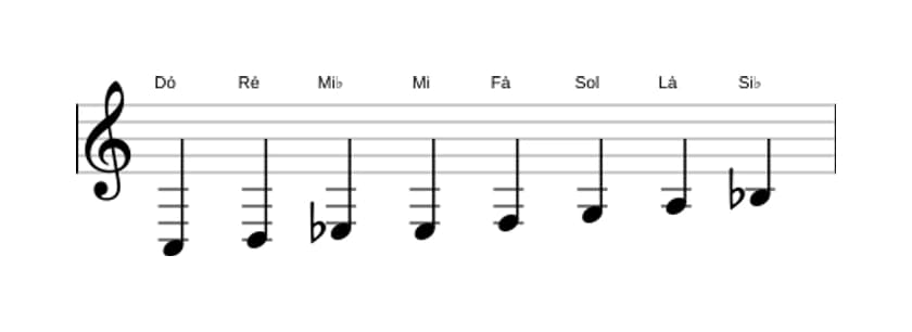 Partituras da escala Dó Bebop Menor em três oitavas (3)
