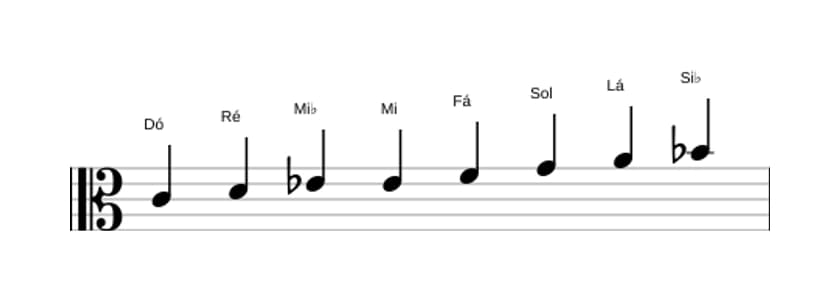 Partituras da escala Dó Bebop Menor em três oitavas (4)