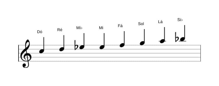 Partituras da escala Dó Bebop Menor em três oitavas (5)