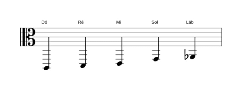 Partituras da escala Dó Bemol 6 Pentatonica em três oitavas (2)
