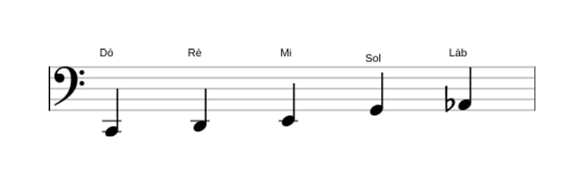 Partituras da escala Dó Bemol 6 Pentatonica em três oitavas (2)