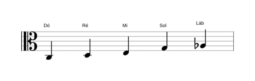 Partituras da escala Dó Bemol 6 Pentatonica em três oitavas (3)