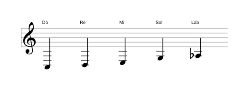 Partituras da escala Dó Bemol 6 Pentatonica em três oitavas (3)