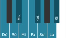 Escala de piano para Dó Blues Composta