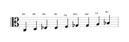 Partituras da escala Dó Blues Composta em três oitavas (3)