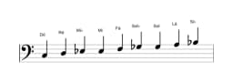 Partituras da escala Dó Blues Composta em três oitavas (3)