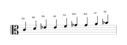 Partituras da escala Dó Blues Composta em três oitavas (4)