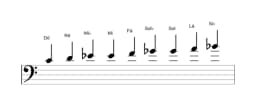 Partituras da escala Dó Blues Composta em três oitavas (4)