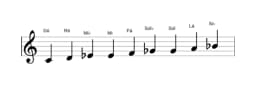 Partituras da escala Dó Blues Composta em três oitavas (4)