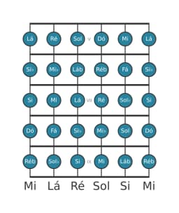 Escala de guitarra para Dó Cromatica na posição 4