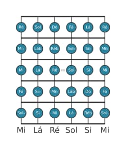 Escala de guitarra para Dó Cromatica na posição 9