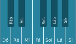 Escala de piano para Dó Cromatica