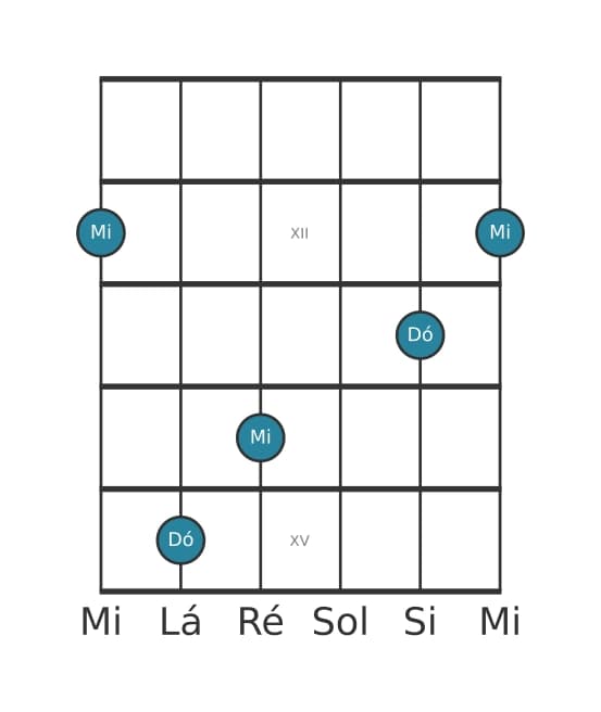 Diagrama de intervalo de guitarra para Décima maior na posição 10