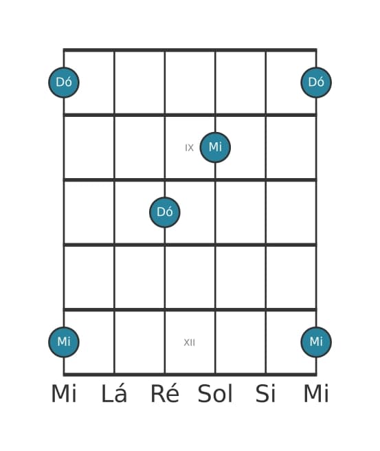 Diagrama de intervalo de guitarra para Décima maior na posição 7
