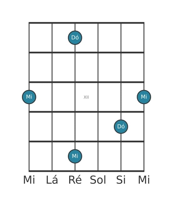 Diagrama de intervalo de guitarra para Décima maior na posição 9