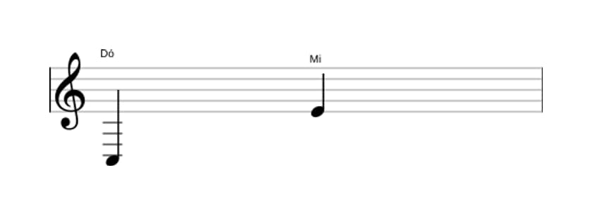 Partitura do intervalo Décima maior em três oitavas (3)