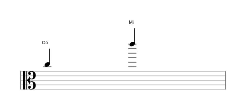 Partitura do intervalo Décima maior em três oitavas (5)