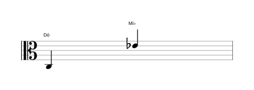 Partitura do intervalo Décima menor em três oitavas (3)