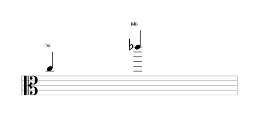 Partitura do intervalo Décima menor em três oitavas (5)