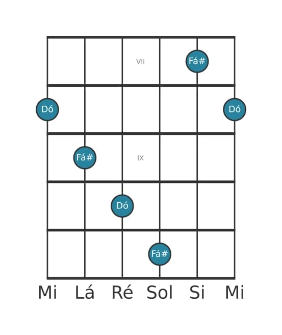 Diagrama de intervalo de guitarra para Décima primeira aumentada na posição 6