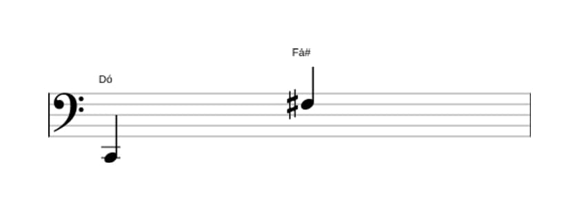Partitura do intervalo Décima primeira aumentada em três oitavas (2)
