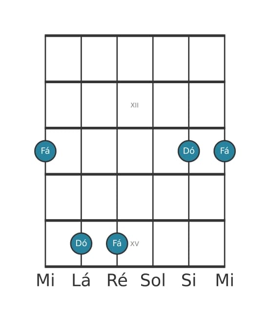 Diagrama de intervalo de guitarra para Décima primeira justa na posição 10
