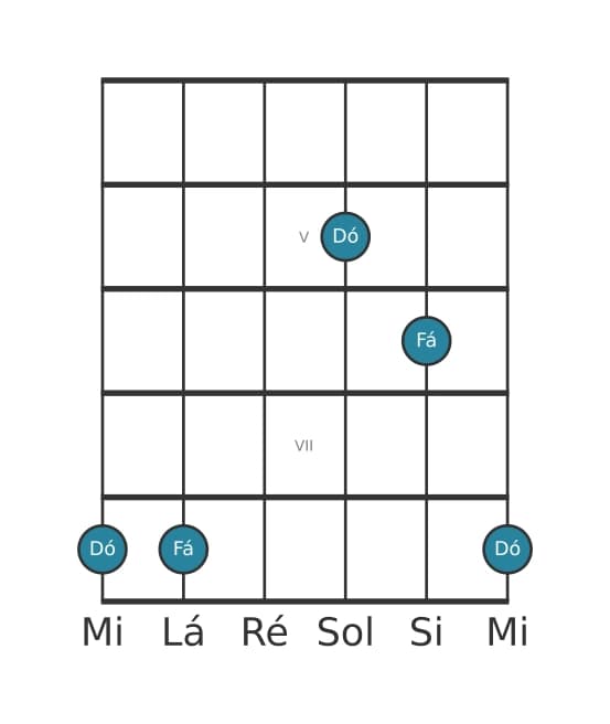 Diagrama de intervalo de guitarra para Décima primeira justa na posição 3
