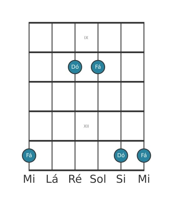 Diagrama de intervalo de guitarra para Décima primeira justa na posição 8