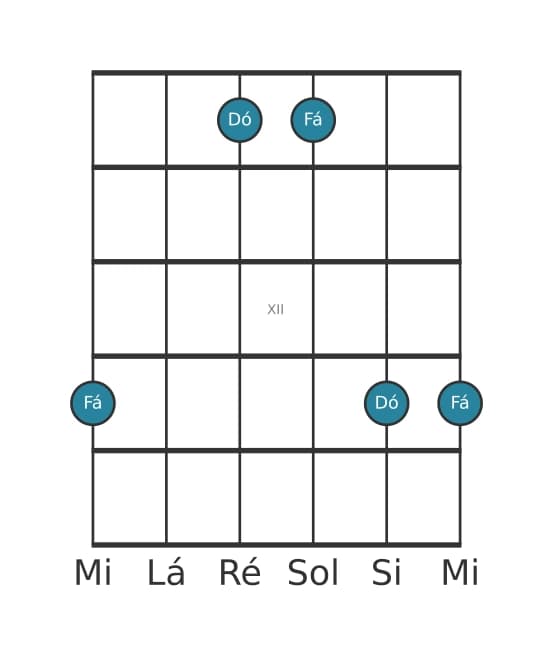 Diagrama de intervalo de guitarra para Décima primeira justa na posição 9