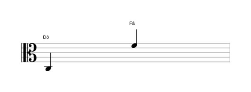 Partitura do intervalo Décima primeira justa em três oitavas (3)